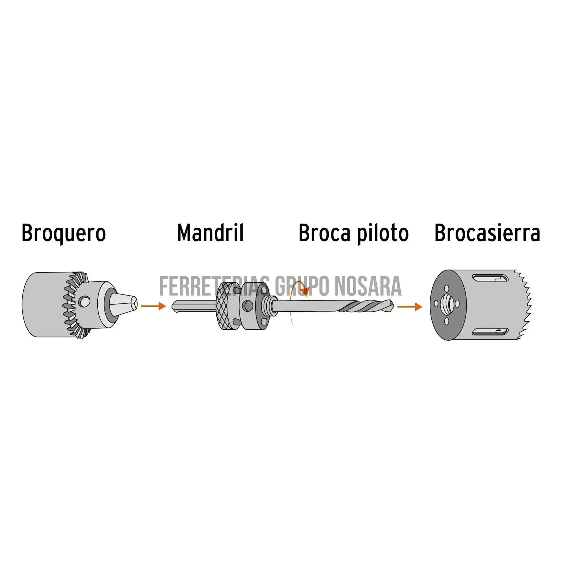 Brocasierra bimetálica 2-1/8 TRUPER / 18098-