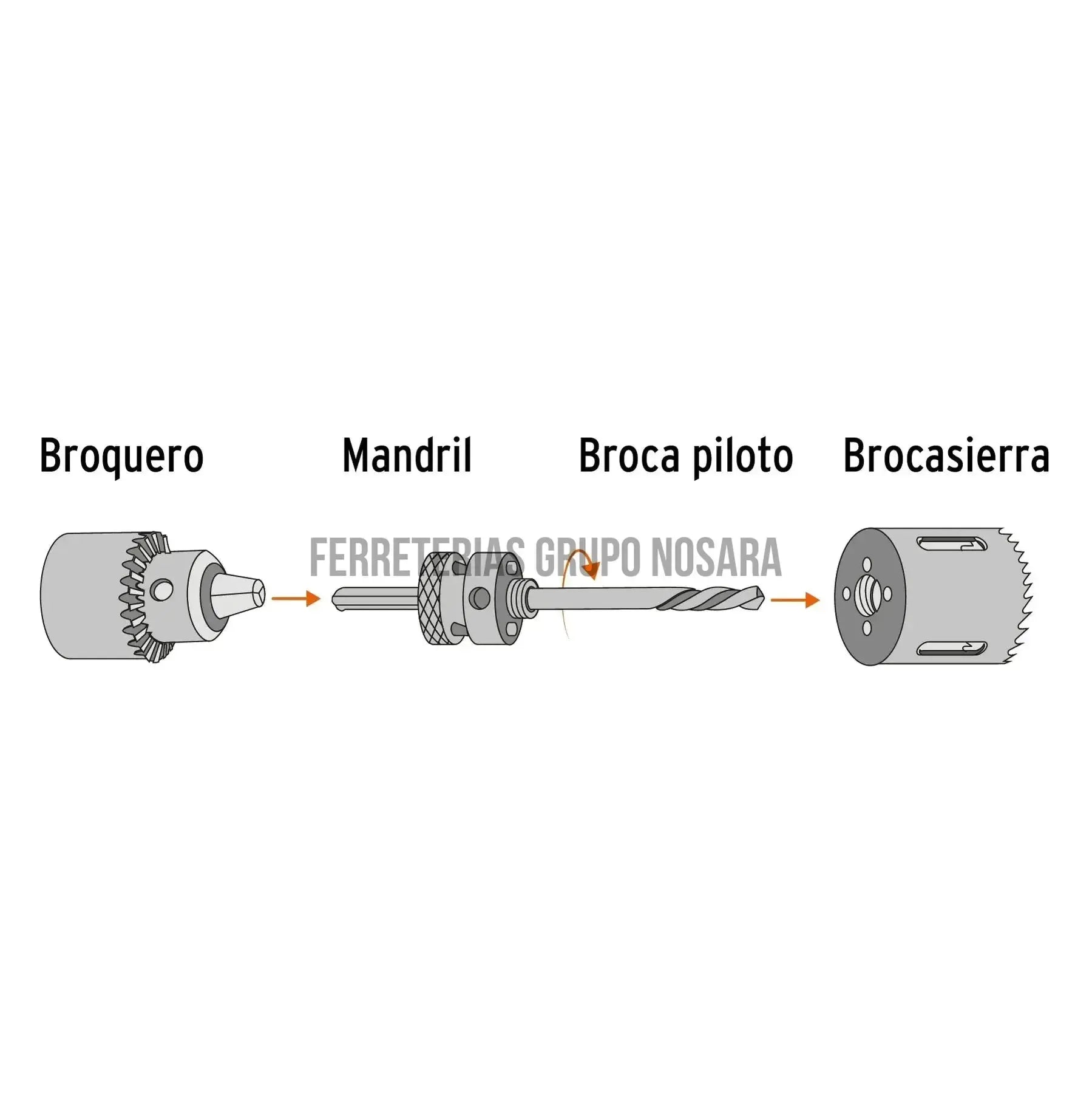 Broca sierra bimetálica 1-1/2 TRUPER / 18094-