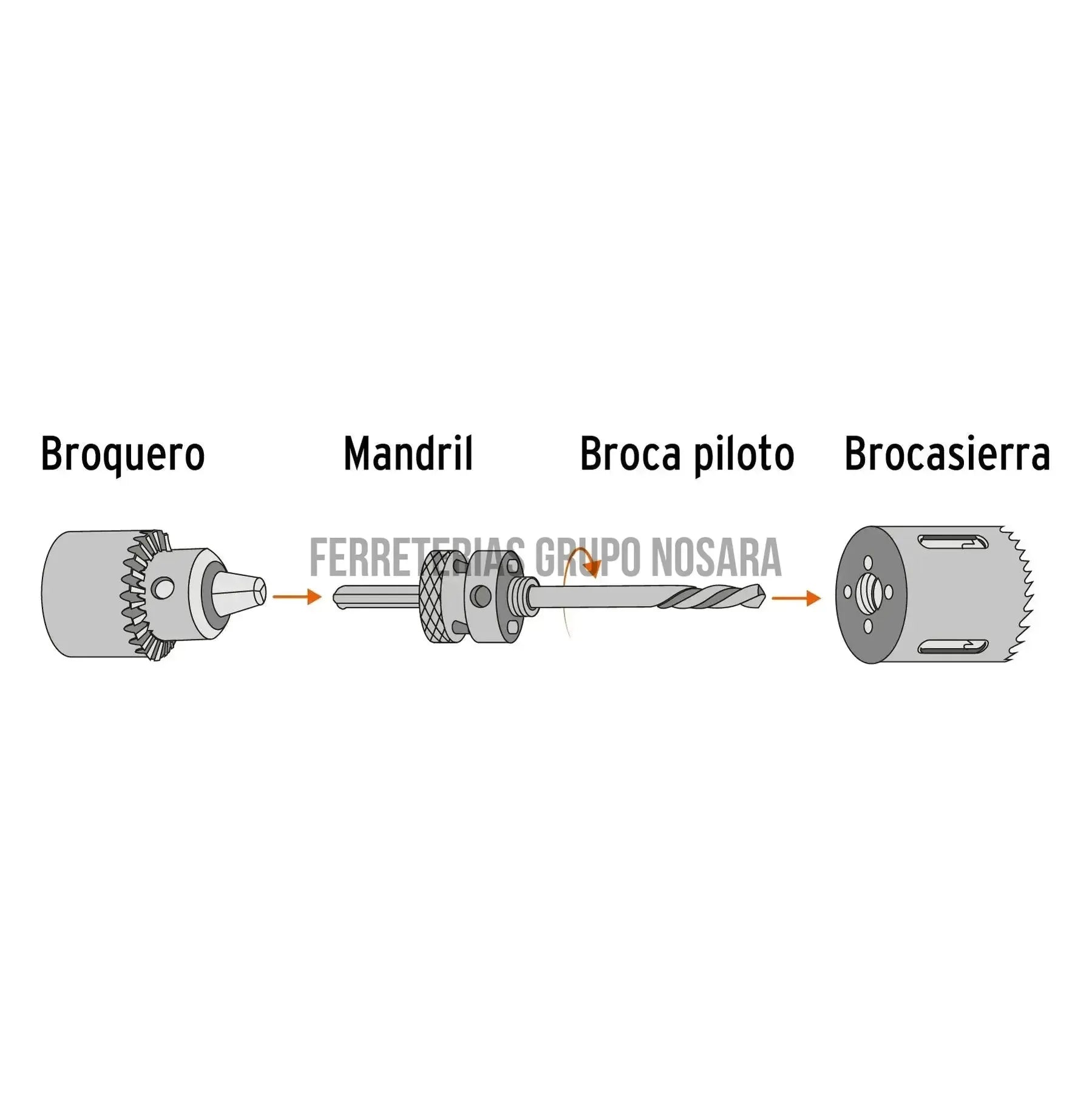 Broca sierra bimetálica 2-1/4 TRUPER / 18099-