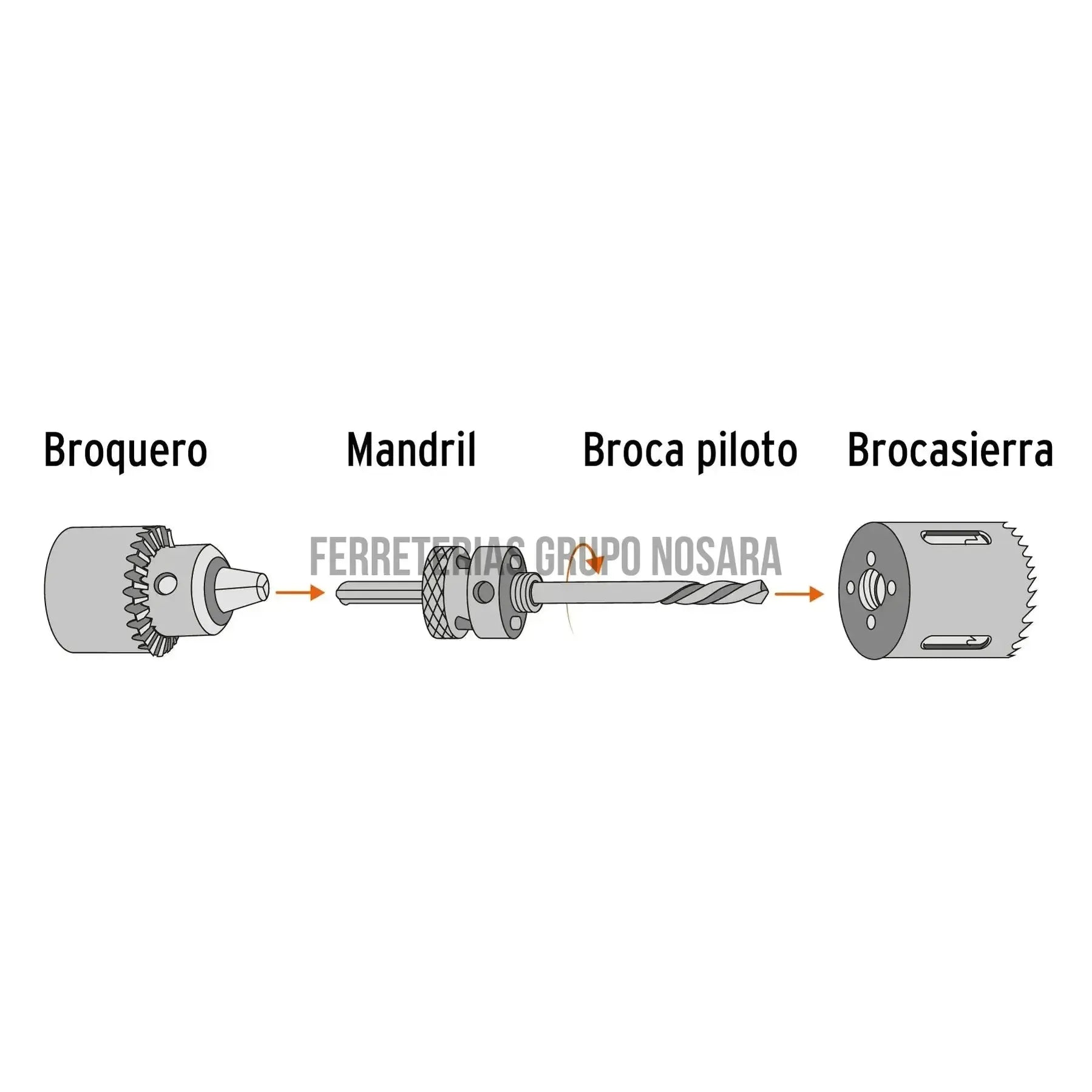 BROCA SIERRA BIMETAL 5/8 TRUPER / 18085-