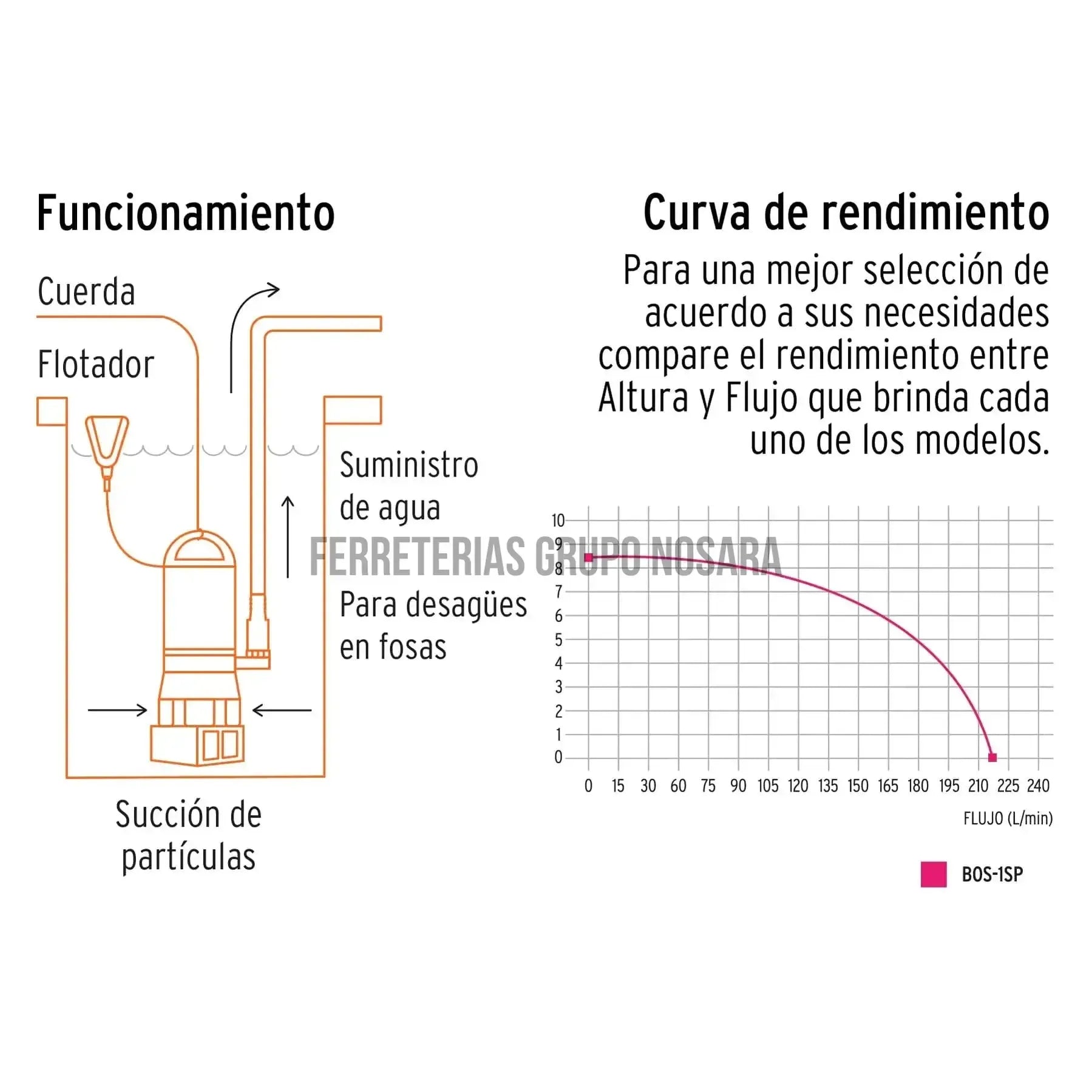 Bomba sumergible plástica para agua sucia 1 HP, Truper / 12603-