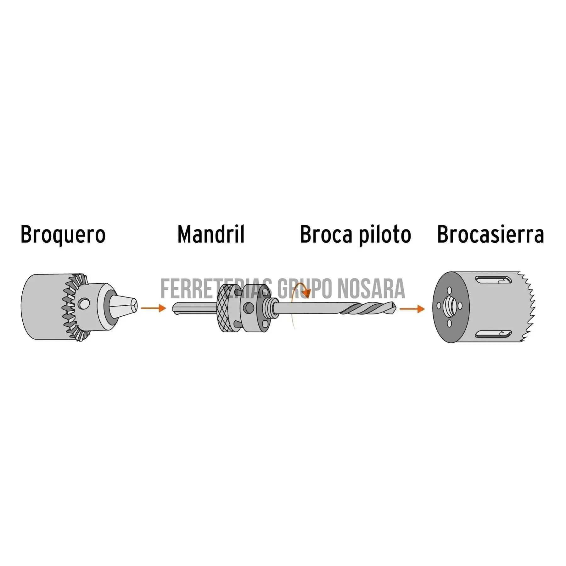 Broca sierra bimetálica 1-3/8 TRUPER / 18093-
