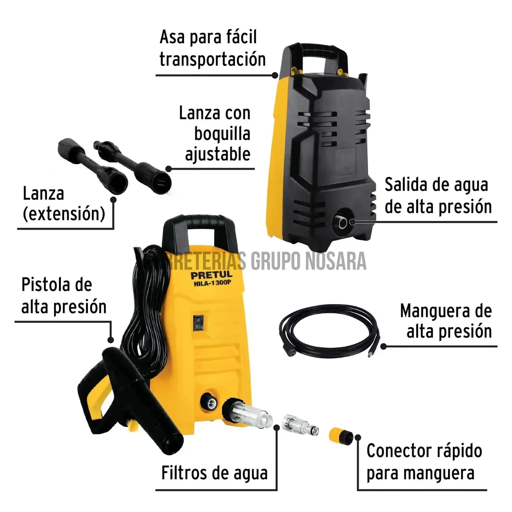 Hidrolavadora eléctrica 1300 PSI, Pretul-