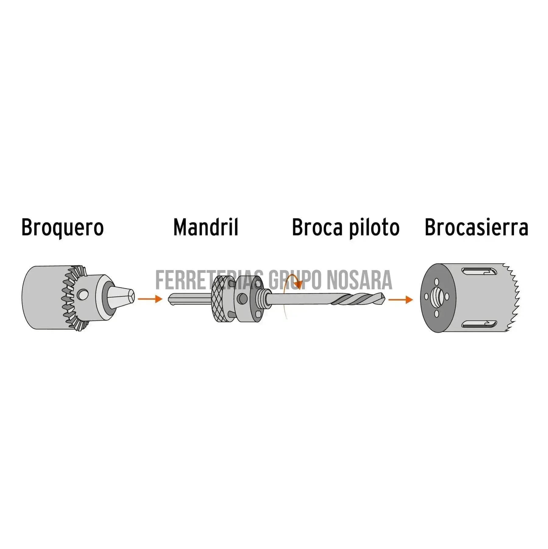 Broca sierra bimetálica 2-1/2 TRUPER / 18119-