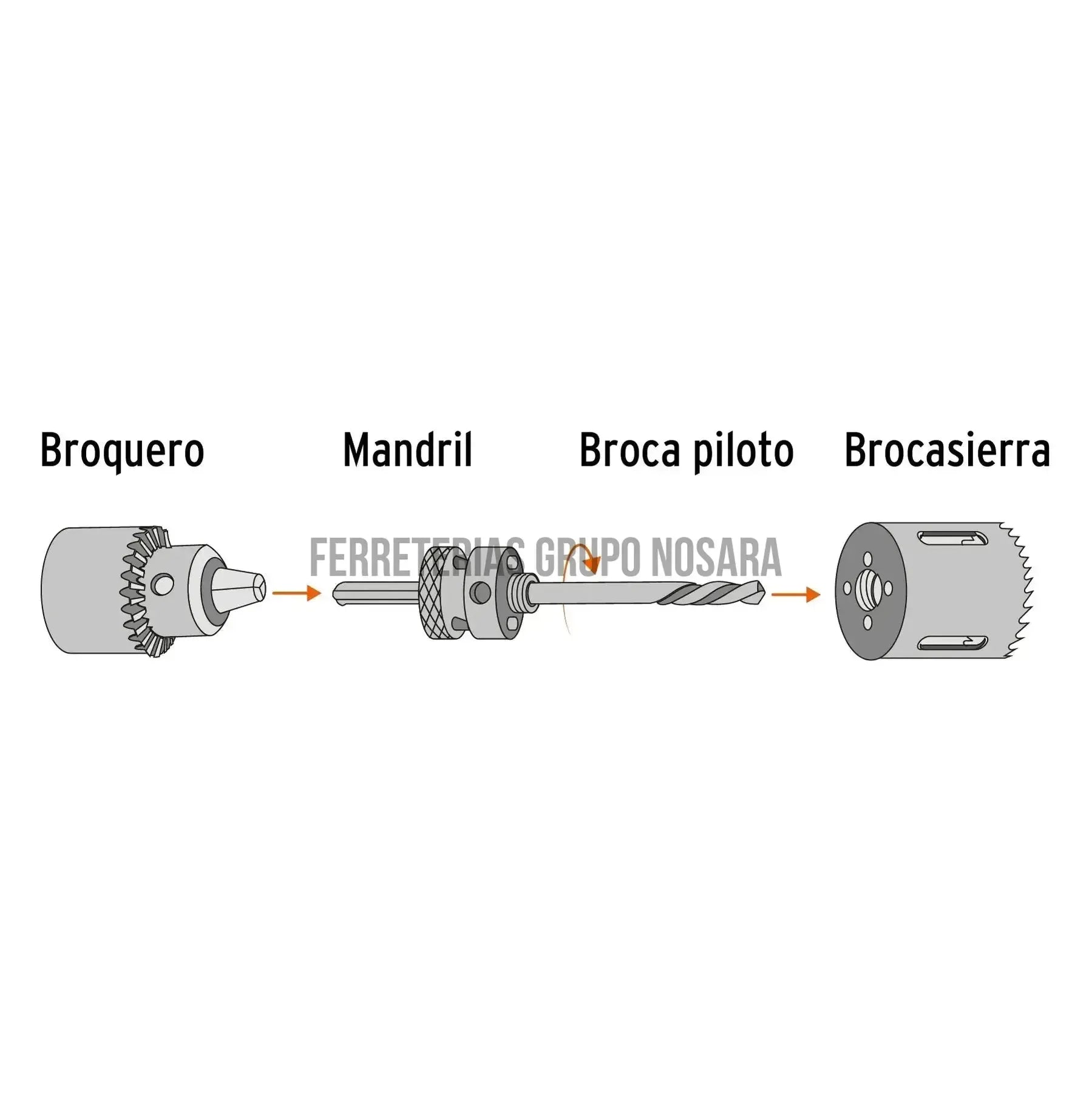 Broca sierra bimetálica 2-3/4 TRUPER / 18120-
