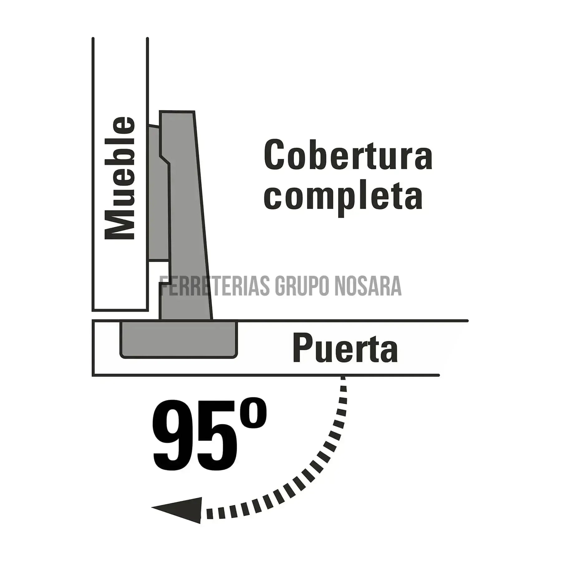 HERMEX BISAGRA INVISIBLE 95° COMPL 43156-