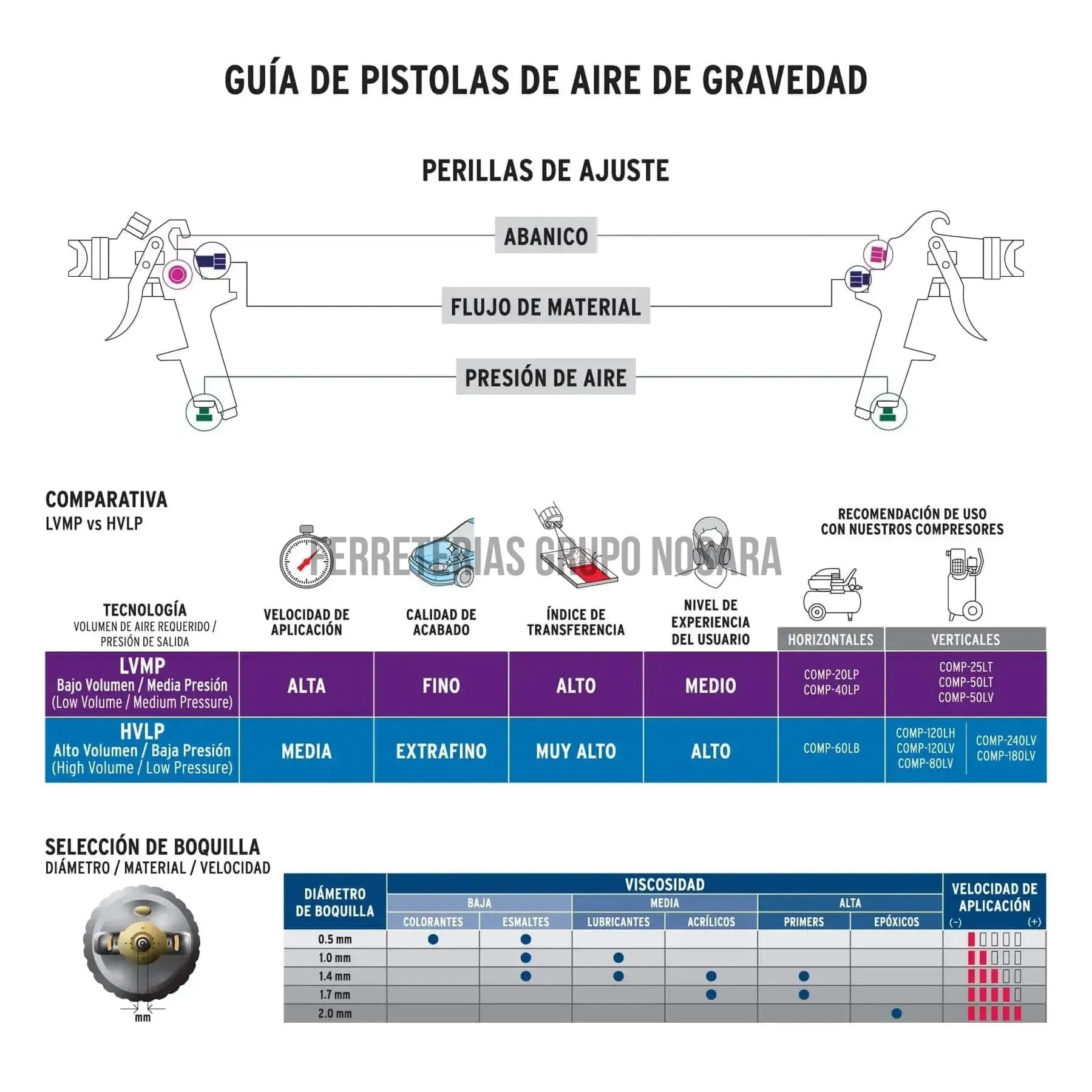 Pistola p/pintar gravedad HVLP vaso plástico, 2 mm, Truper / 12131-