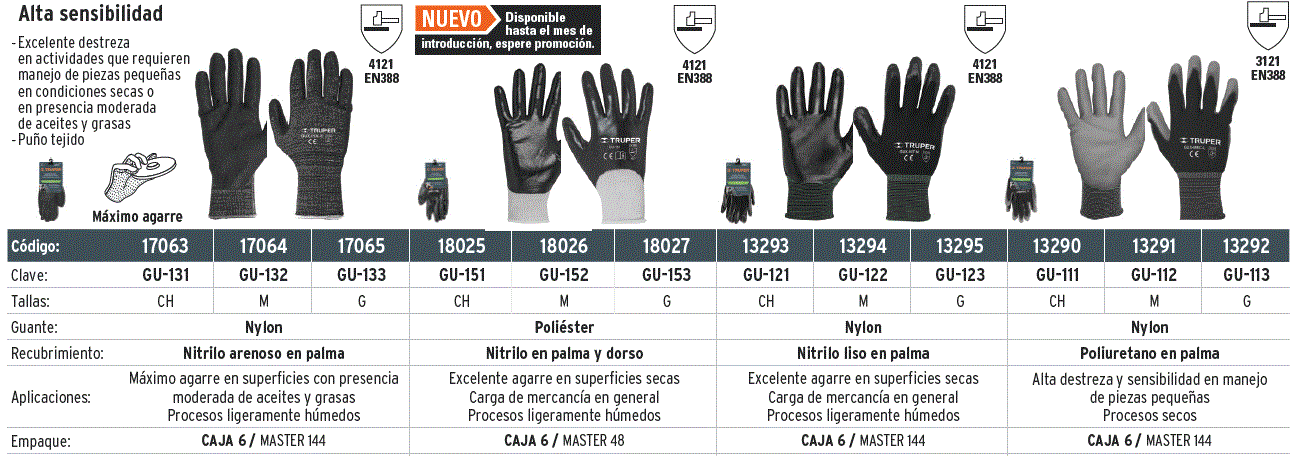 TRUPER GUANTE POLIA NITRI GU-133 08-2017-