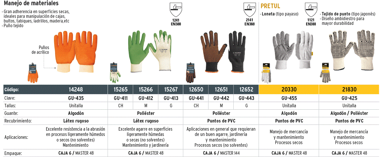 Guantes de algodón recubrimiento de látex, unitalla, Truper / 14248-