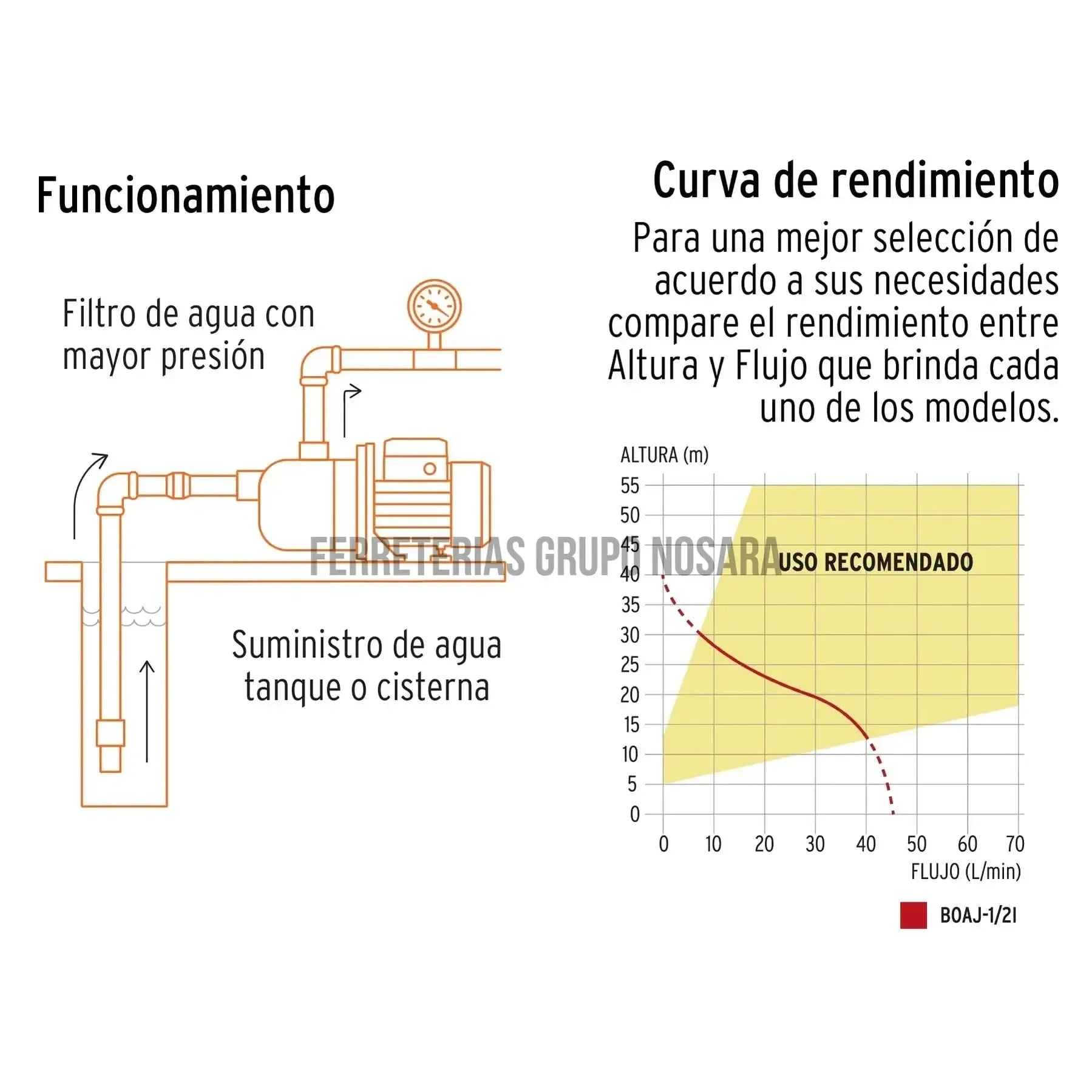 Truper Bomba eléctrica tipo jet para agua, acero inoxidable, 1/2 HP / 13555-
