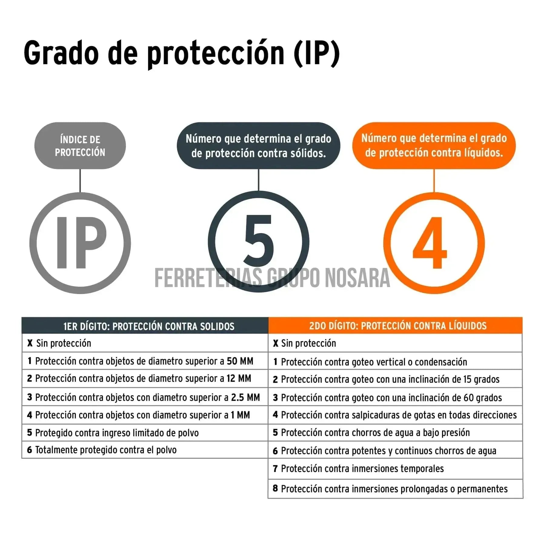 TRUPER NIVEL LASER LINEAS CRUZAD #17078-