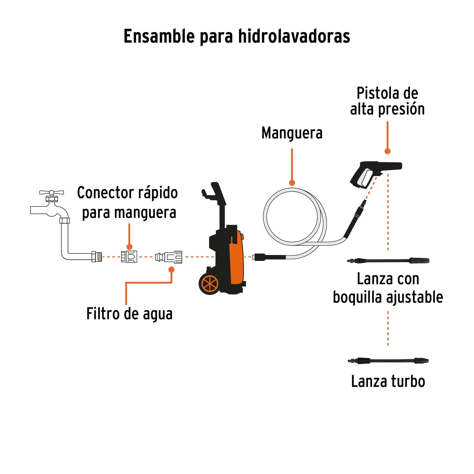 TRUPER HIDROLAV ELEC 2000PSI 101595