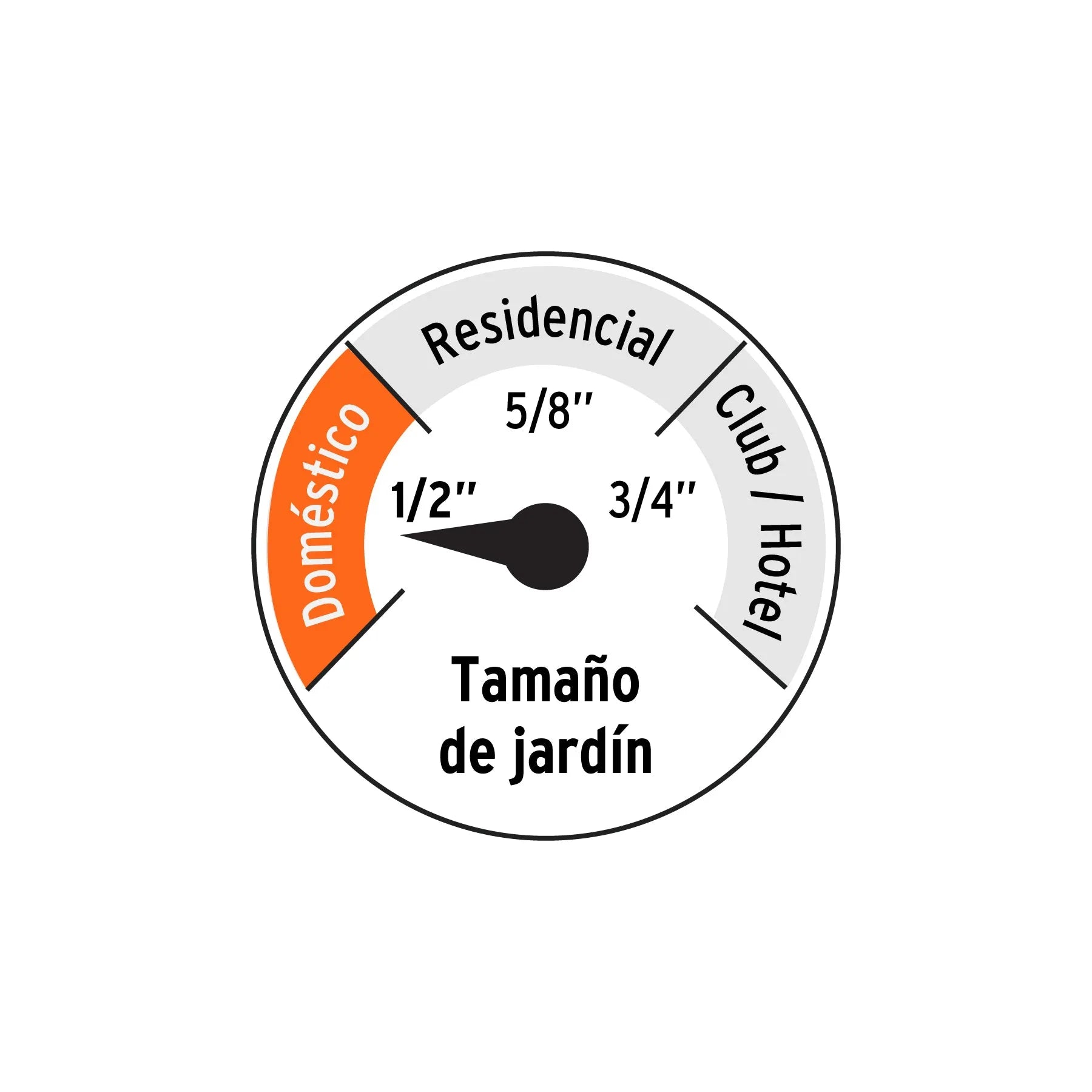 TRUPER MANGUERA REF 3CAPAS 1/2X15M 16031