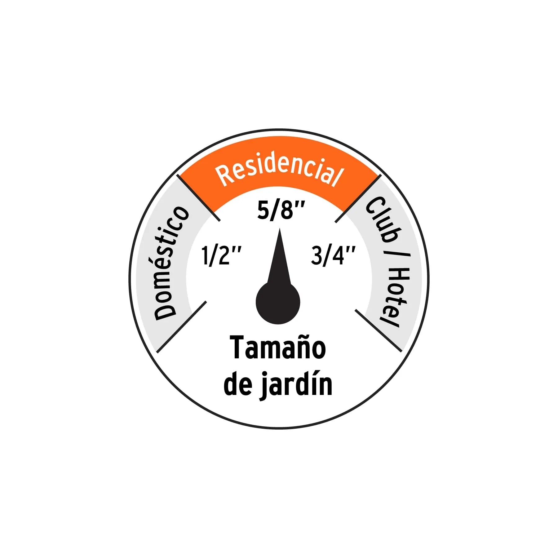 TRUPER MANGUERA REF 4CAPAS 5/8X30M 16040