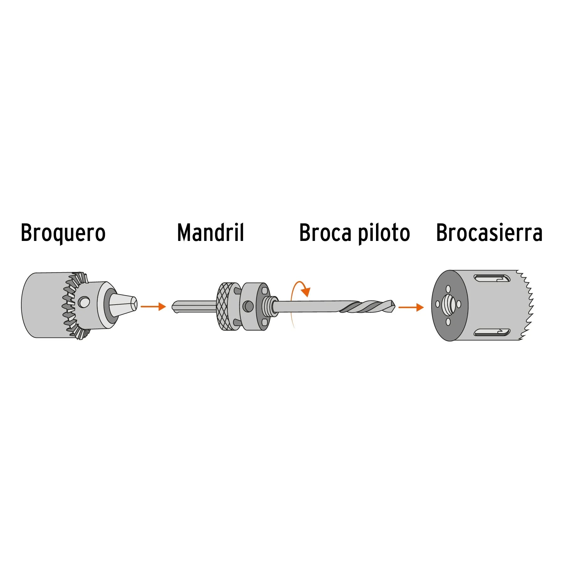 Broca sierra bimetálica 2-3/4 TRUPER / 18120